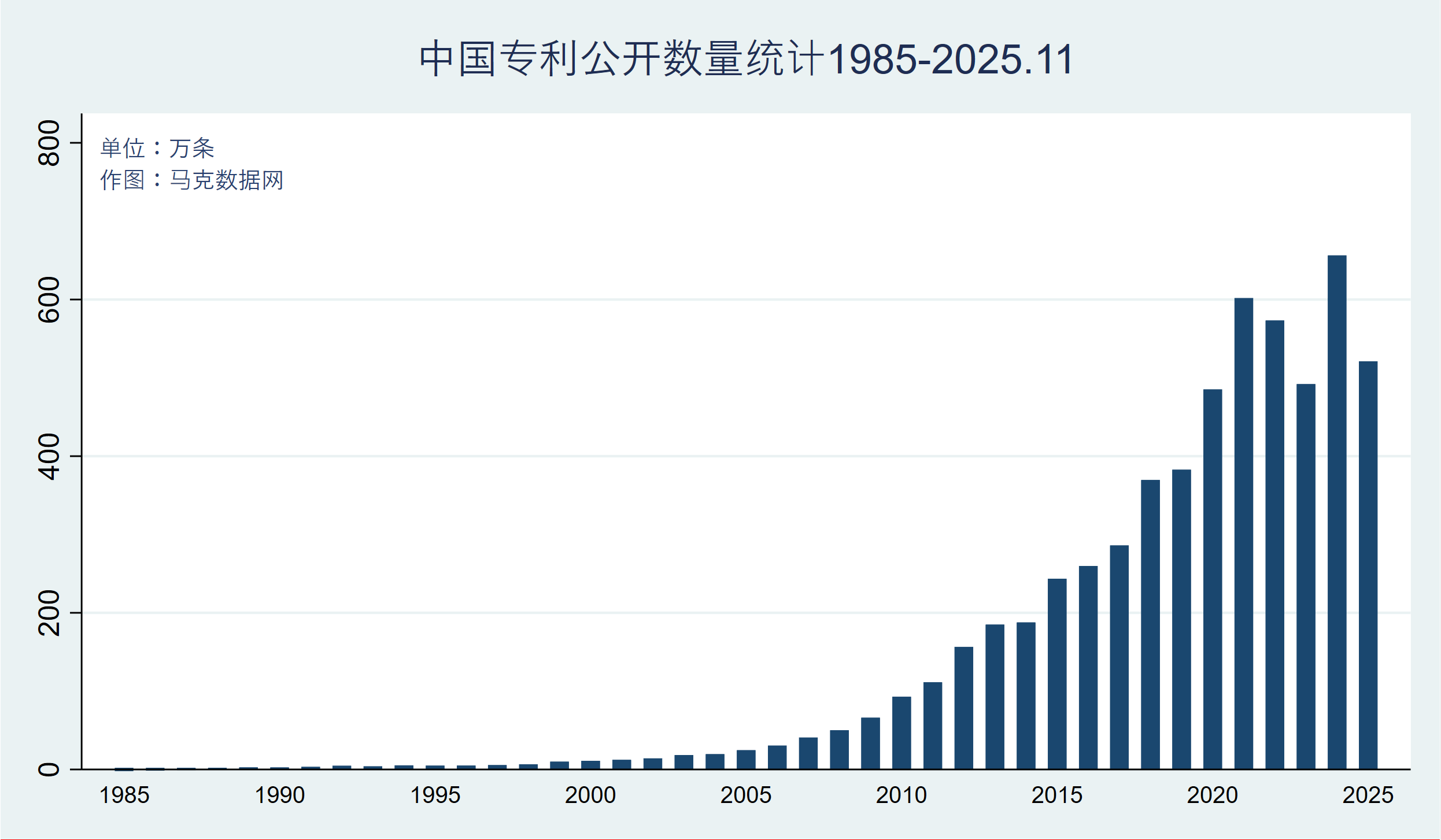 5700万！中国专利数据库（1985-2025.7）